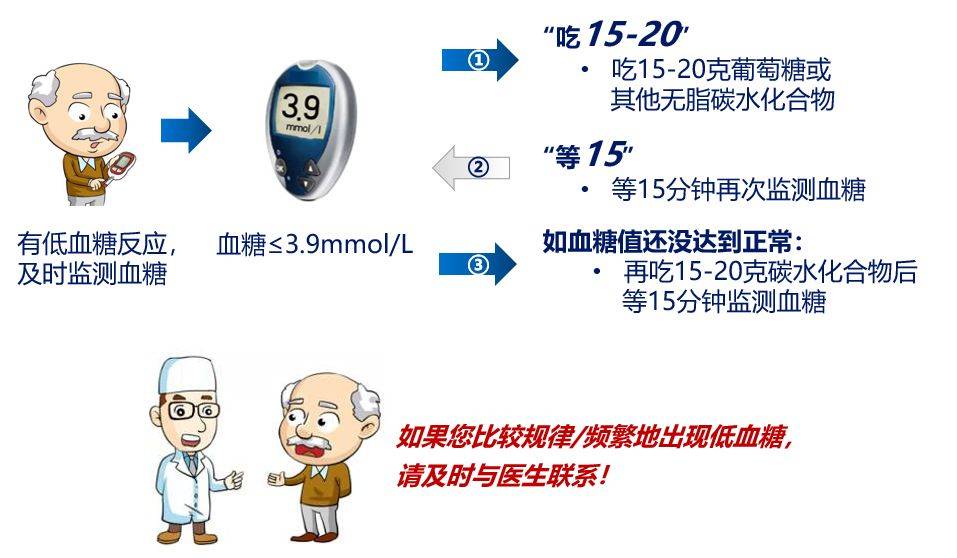 科普低血糖了怎么办