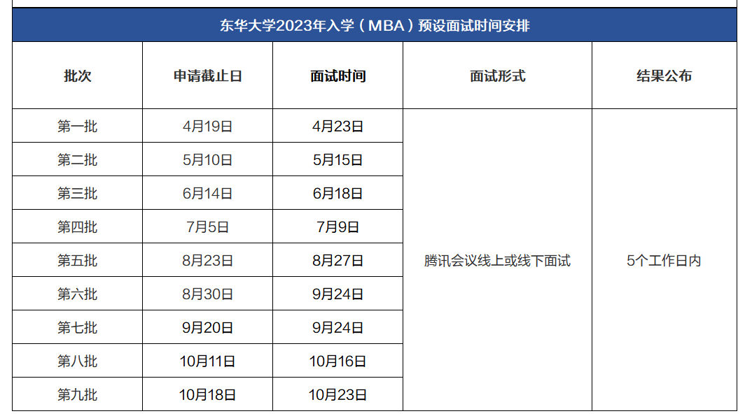 上海地區已公佈2023年mba提前面試院校彙總