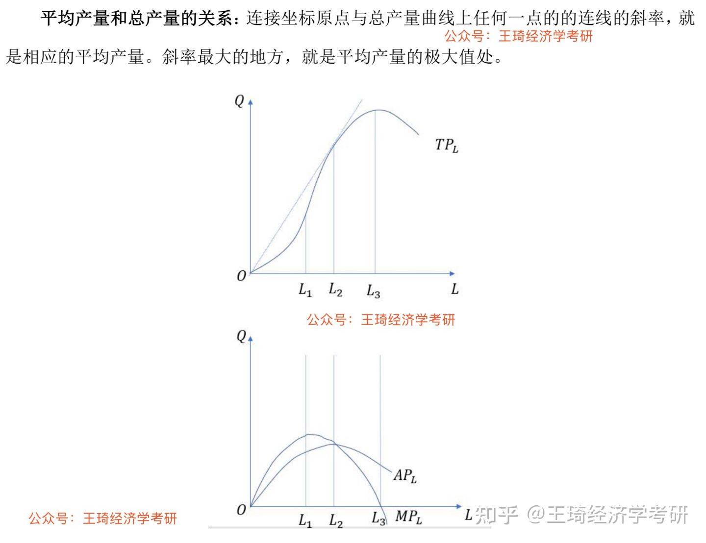 三,總產量,平均產量和邊際產量的相互關係素,則該生產要素的邊際產量