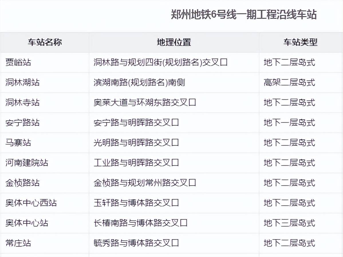 郑州地铁即将开通线路图片