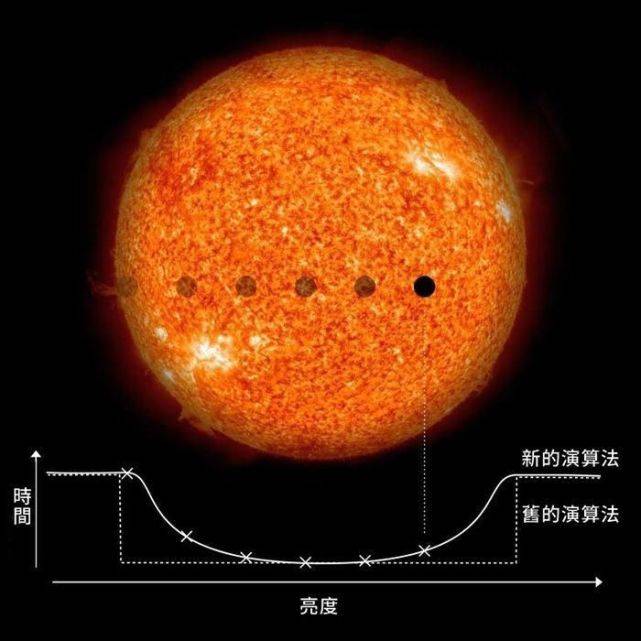 科学家发现了一颗极端行星距地球2800万光年到底经历了什么