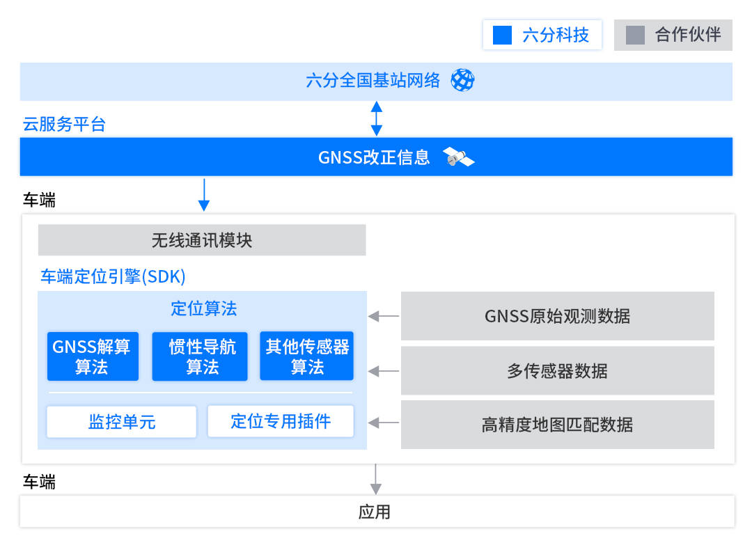 解決方案gnss高精度定位技術構築智能駕駛精準感知力