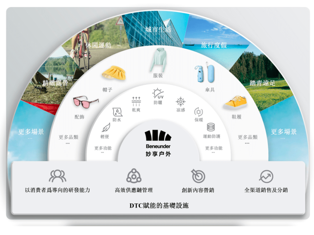 2021年防晒霜排行榜_『2021.08.14』轻松早茶