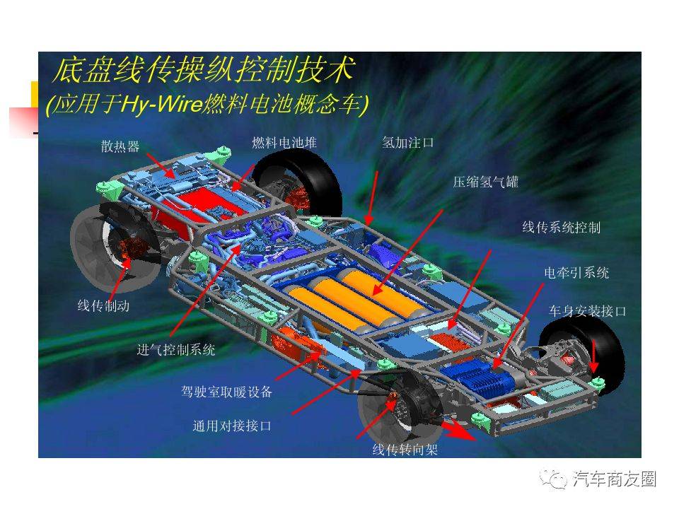 燃料电池车的基本组成和结构