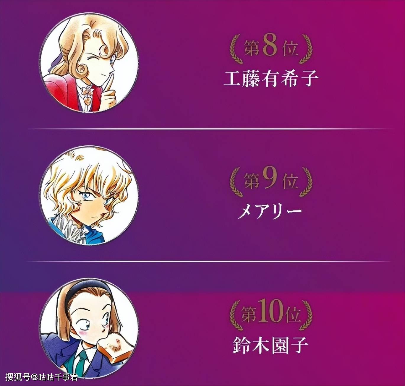 佐藤美和子之外,前十位还包括四位贝尔摩德,五位榎本梓,六位世良真纯