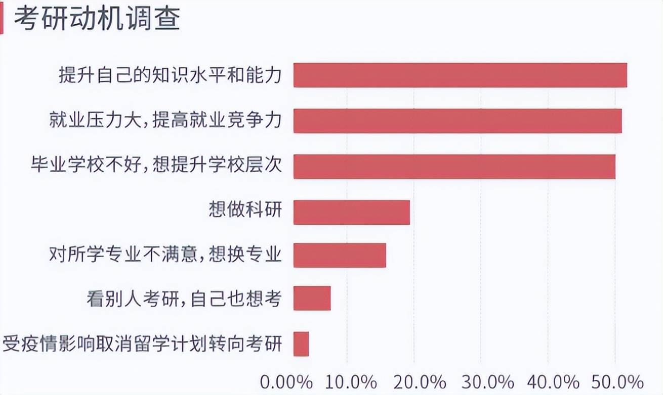 读研的花销普通家庭供得起吗 看了明细才知道 真不是想读就能读 研究生 学费 大学生