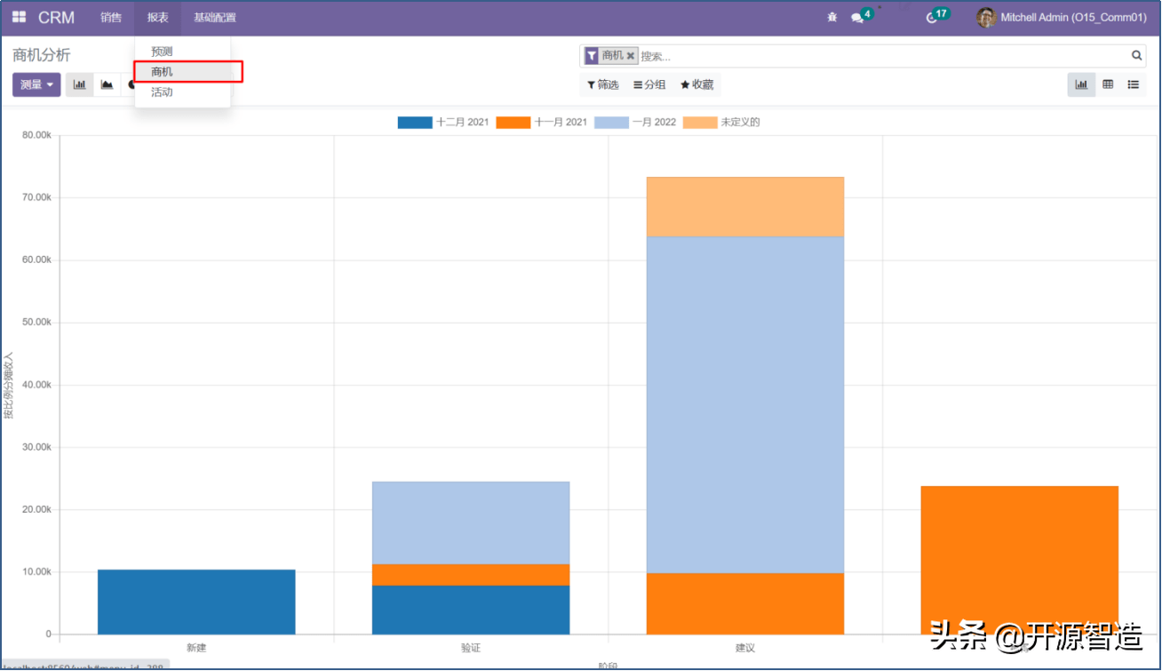 世界排名第一的永久免费开源ERP：OdooCRM客户关系管理应用介绍