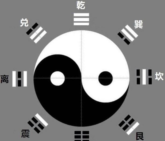 原创先天八卦图详解先天八卦图太极图画法