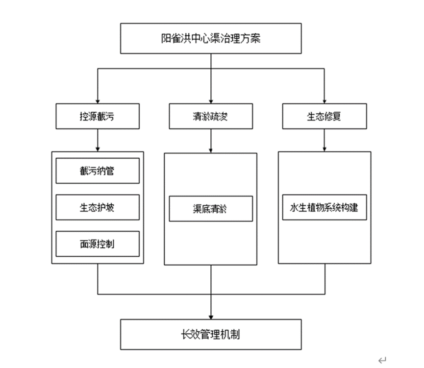 根據《地表水環境質量標準》(gb3838-2002)中的水域分類,農業用水區及