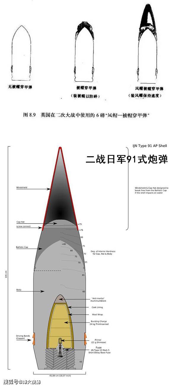 战列舰1吨重穿甲弹 什么穿甲原理?坦克只能扛1发