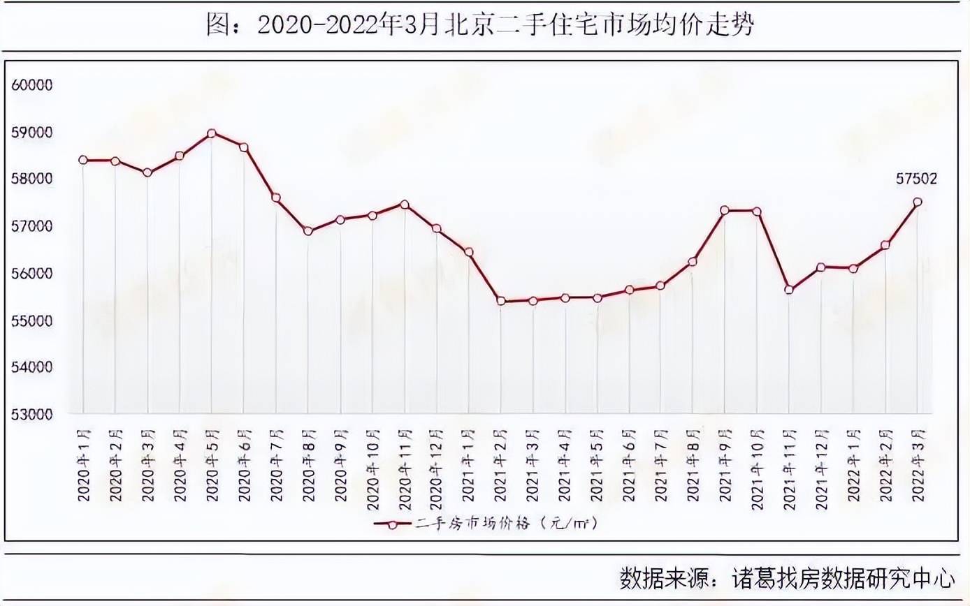 豪宅化的北京,新房房价增幅创7年新高!