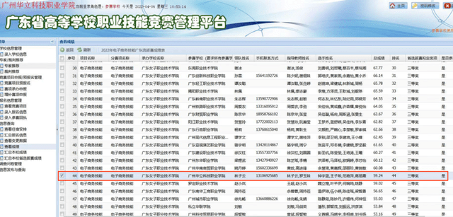 喜訊丨廣州華立科技職業學院學子在省技能大賽斬獲多個獎項