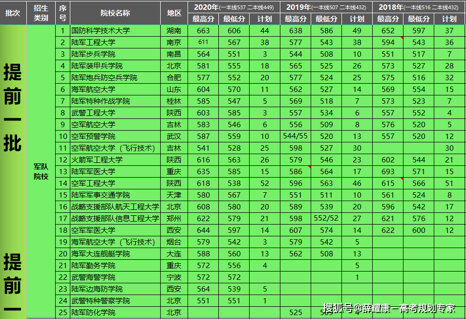 婁底中招網志愿填報_婁底市中招網報考志愿_婁底中招網志愿填報流程