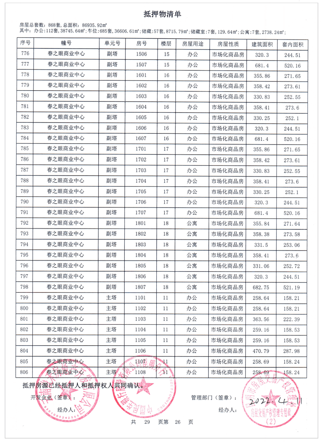 部分抵押房源（来源：昆明市不动产登记中心）抵押房源中，包含7套公寓、