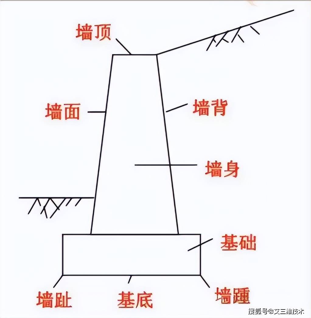 路堤墙标准图图片