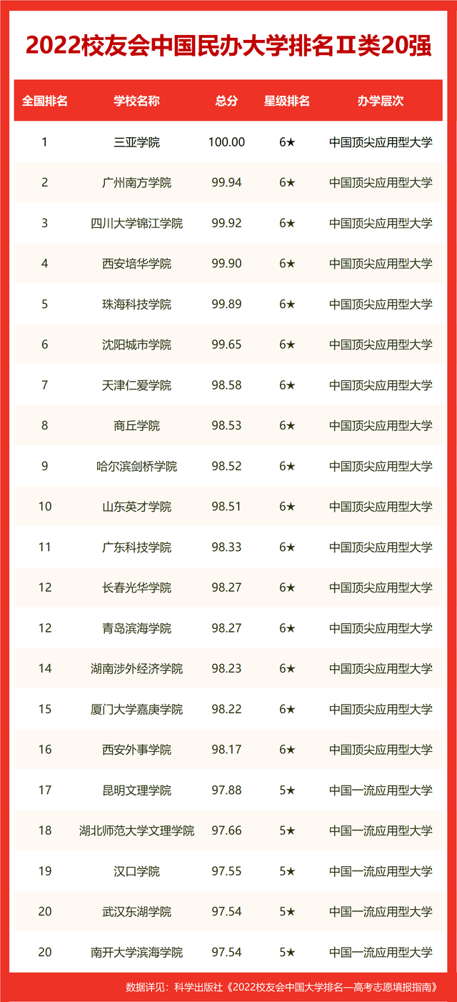 威海职业学院宿舍_威海职业学院宿舍管理严格吗_威海职业技术学院宿舍