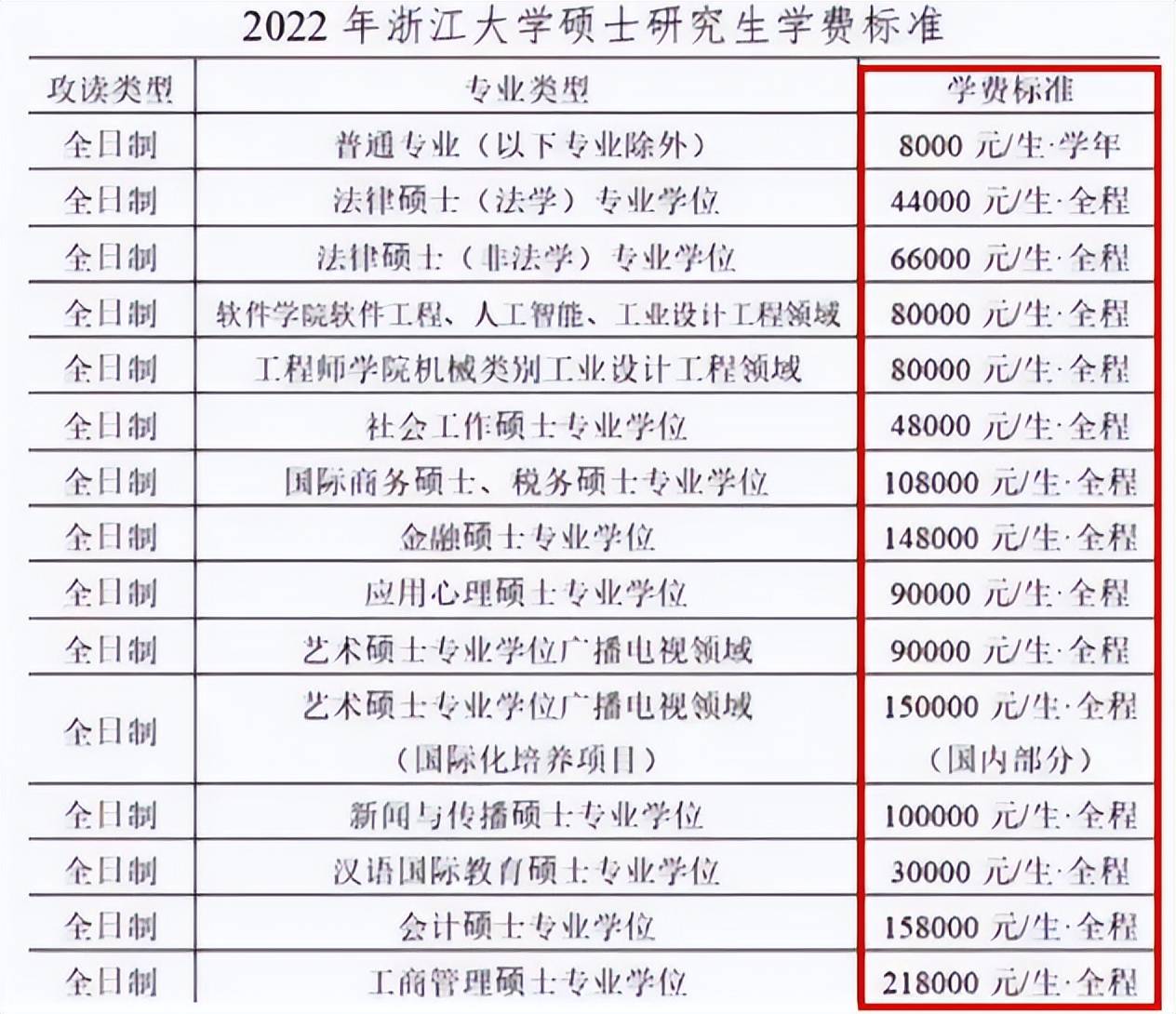 看完這個賬單後,替普通家庭捏了把汗_雙重壓力_經濟_讀研