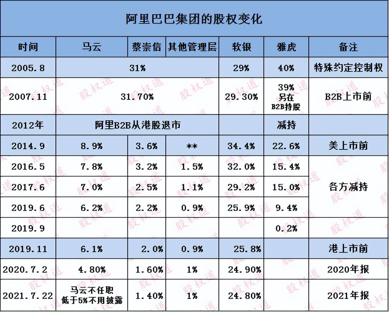 从阿里股东名单消失后,马云又退出一家公司?_股份_太极_李连杰