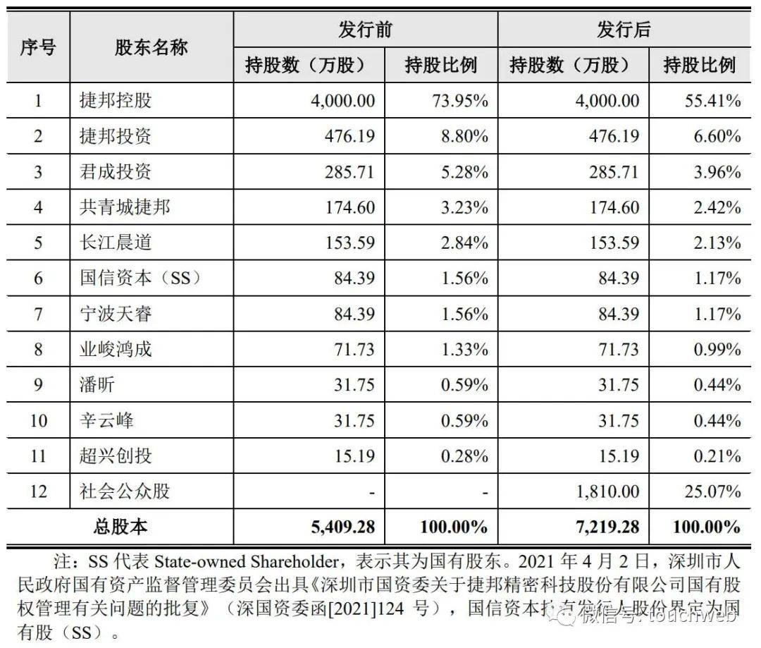 捷邦精密ipo過會年營收10億應收賬款賬面價值近3億