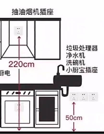 卫生间吹风机插座高度图片