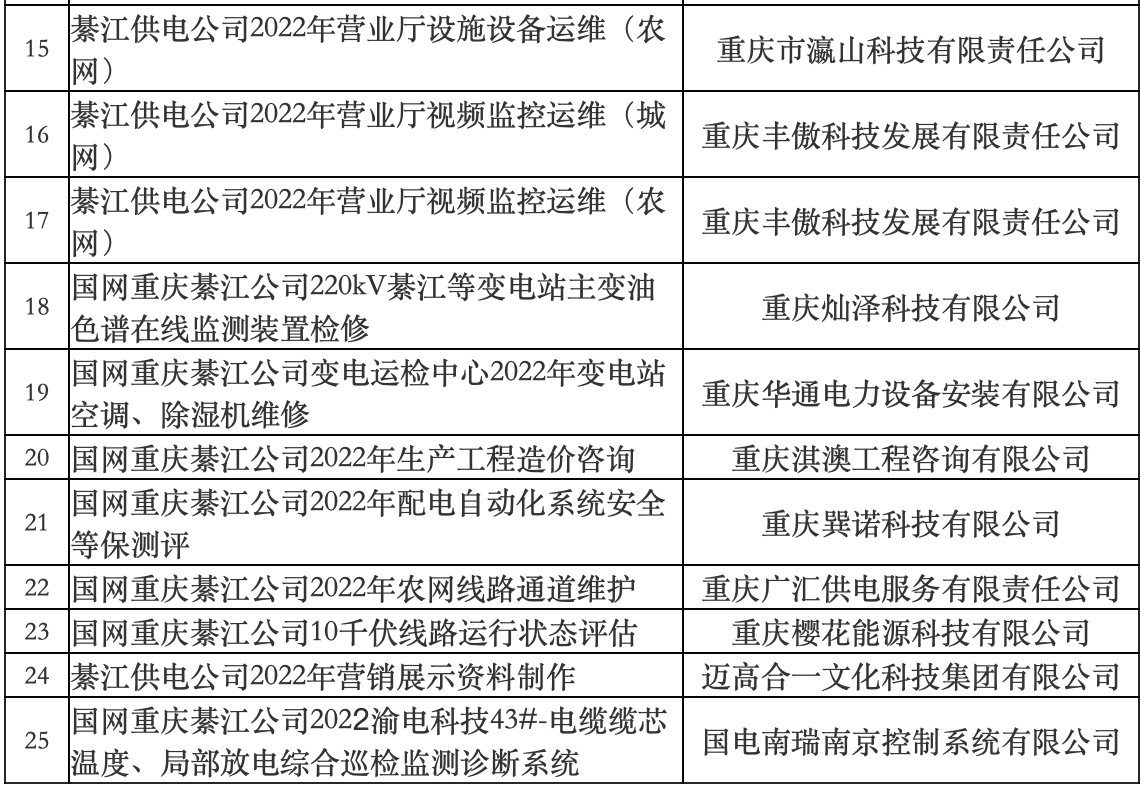 结果公告国网重庆市电力公司渝东南片区