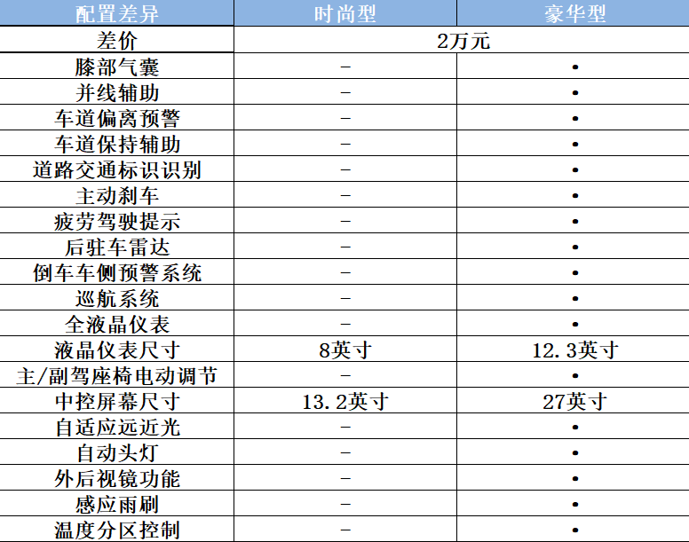 曾经销声匿迹如今王者回归福特蒙迪欧哪款最香
