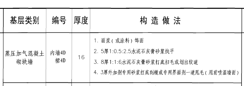 5混合砂漿,詳見《05j909工程做法》:首先,我們從建材標準《抹灰石膏