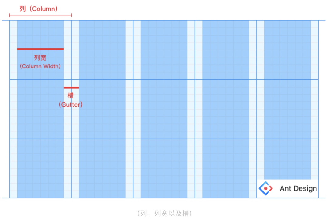 平面构成网页网格布局设计_java网格包布局管理器_jquery mobile 网格布局