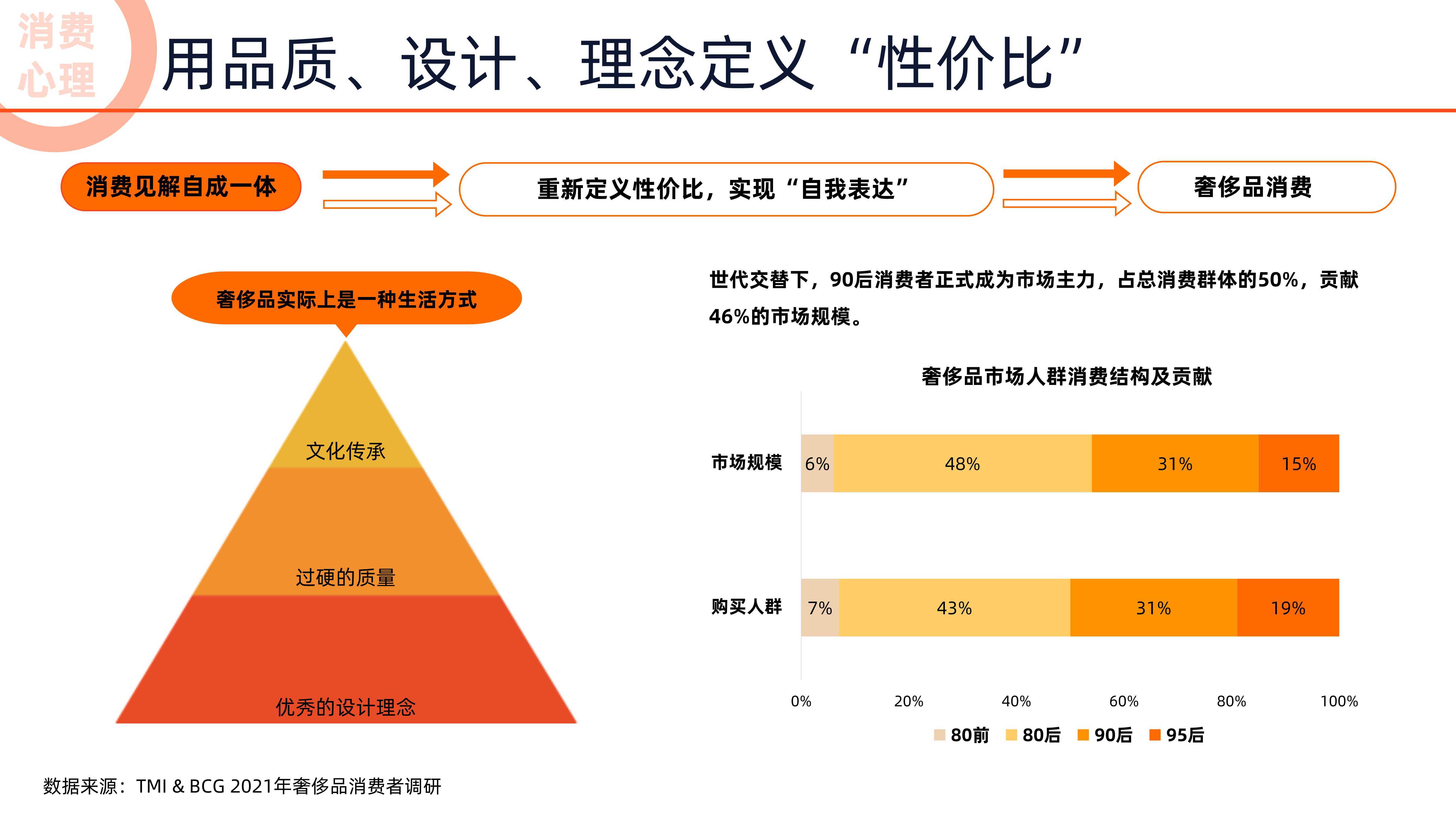 2022中国消费行业前景如何（未来消费的趋势分析）
