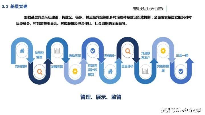 44页数字乡村治理体系信息化建设方案40
