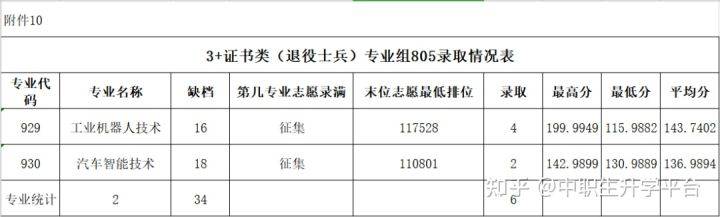 高職單招院校_高職院校分數線_高職類院校