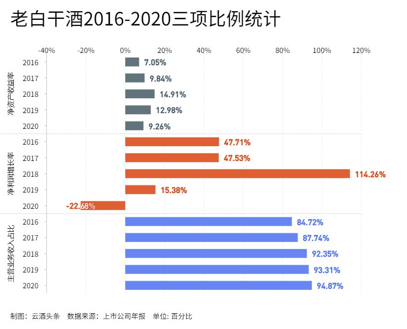 老白干推新一轮股权激励,"梅开二度"能否逢春?_业绩_限制性股票_股价