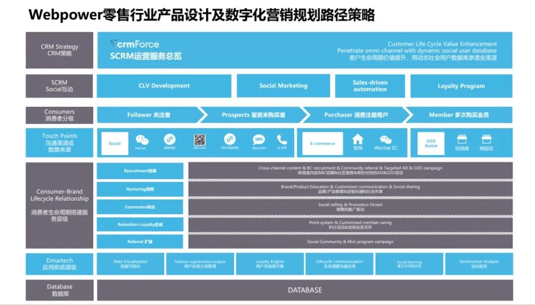 携手京东科技,Webpower2022美妆行业全链路营销分享视频0元看!速戳→