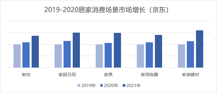 預計2025年家居家裝配套家電市場規模超過1260億元