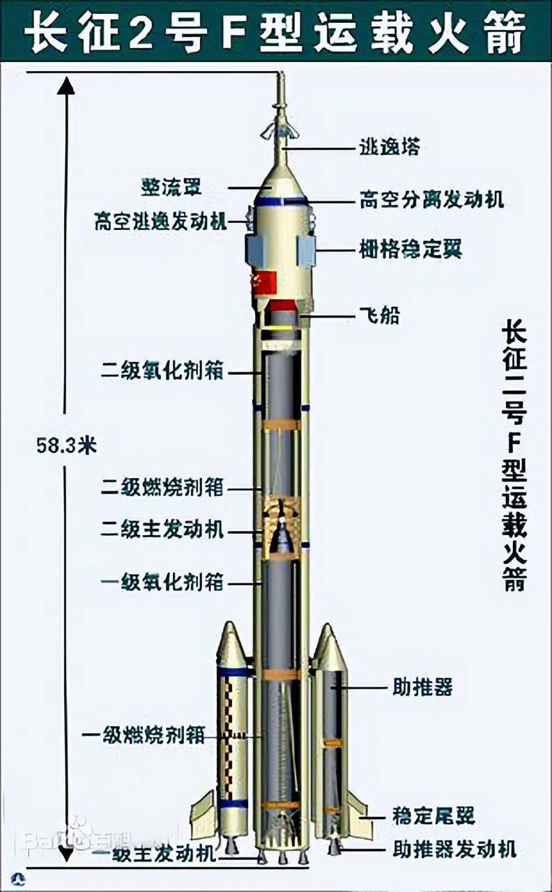 长征八号结构图图片