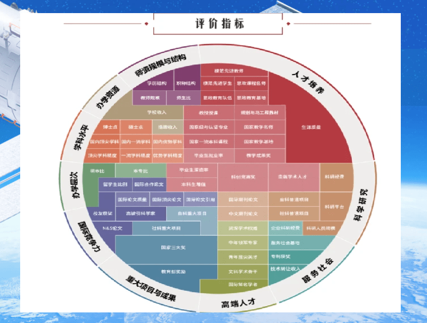 2022软科中国大学排名公布,清北浙仍领跑，网友:敢不敢10年评一次