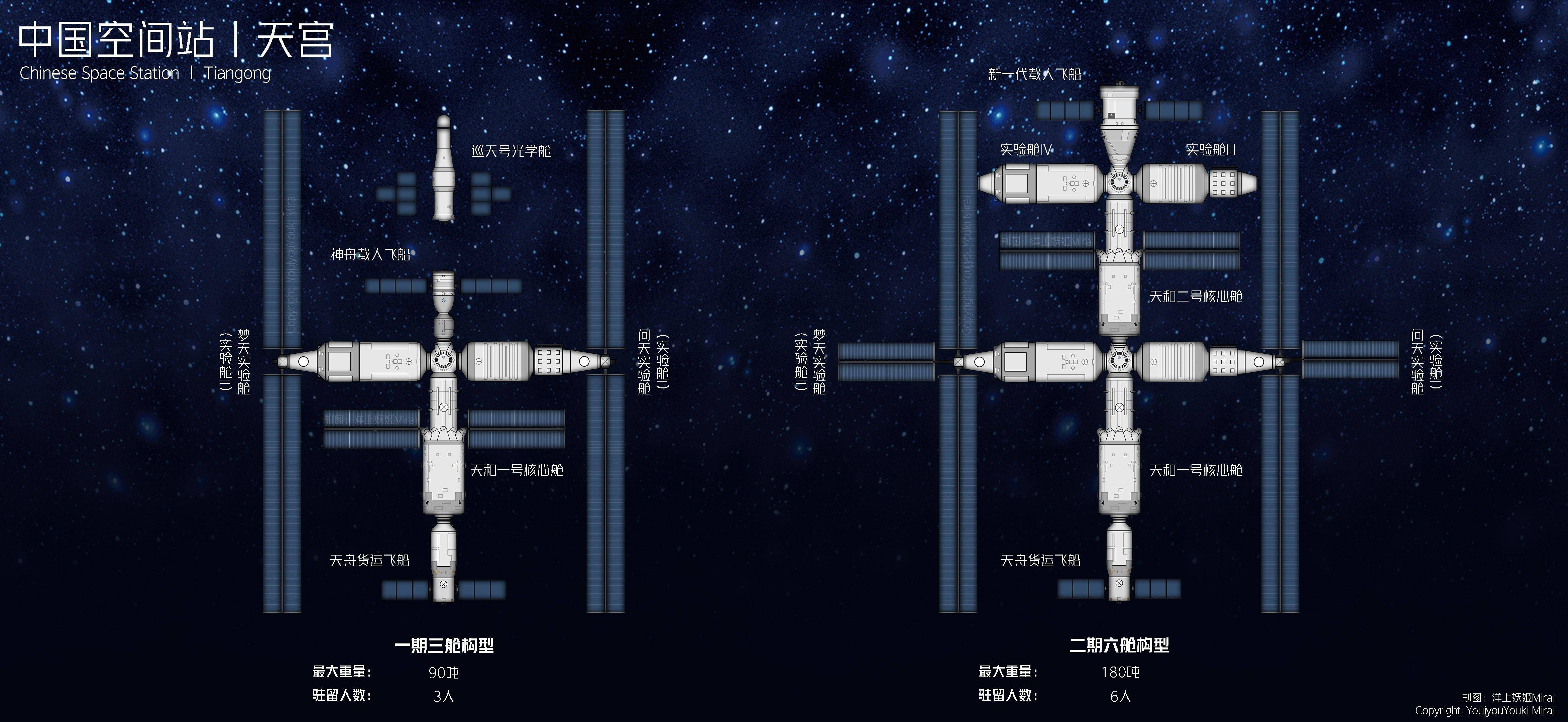 中国空间站详细图片图片