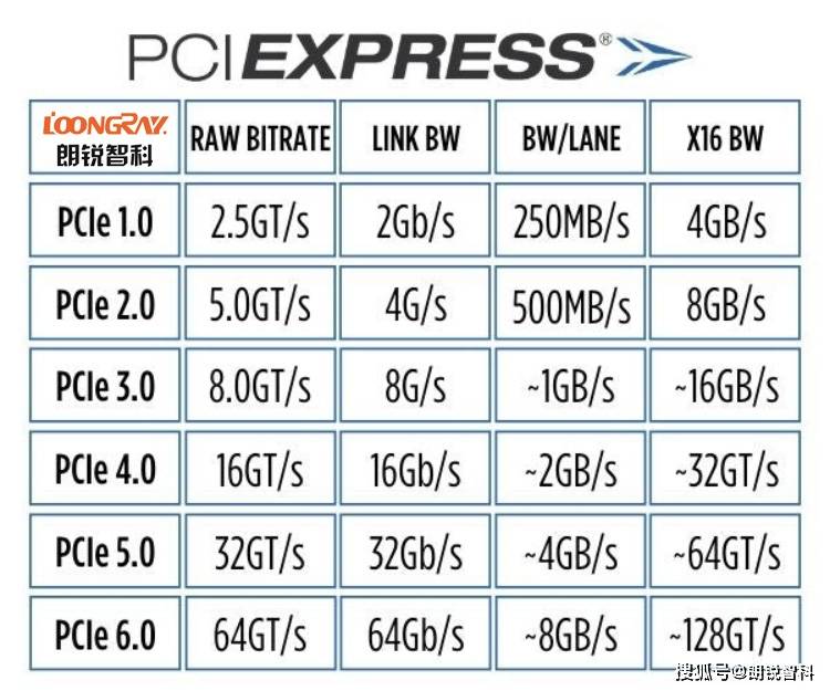 pcie-x1-gen