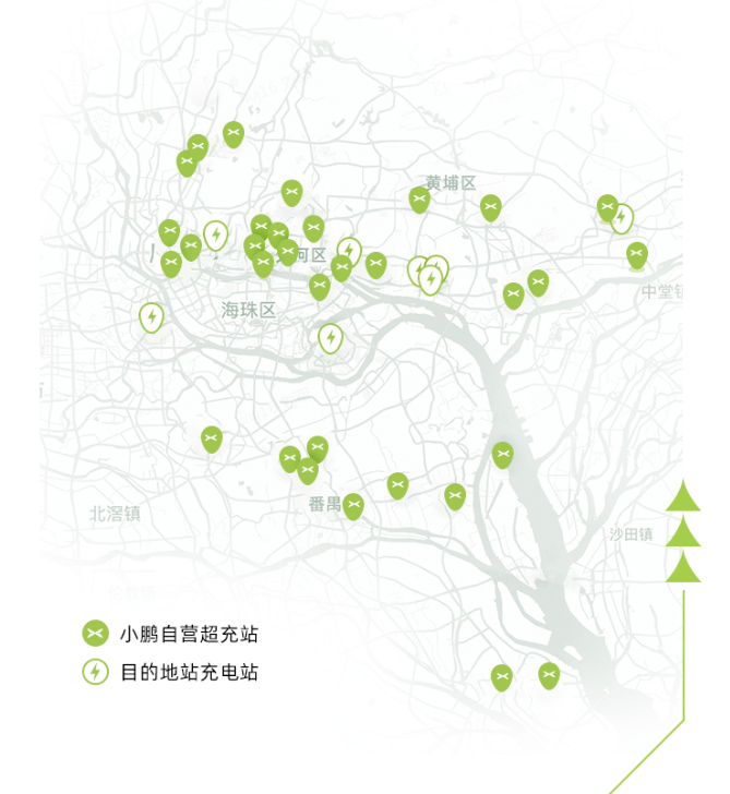 小鹏自营站在广州已上线45座,覆盖广州全市11区,其中34 座目的地充电