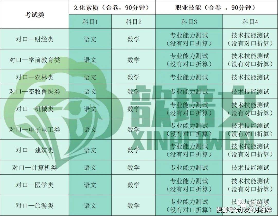 2022年高考科目时间_高考科目2020具体时间_2024年高考时间科目安排