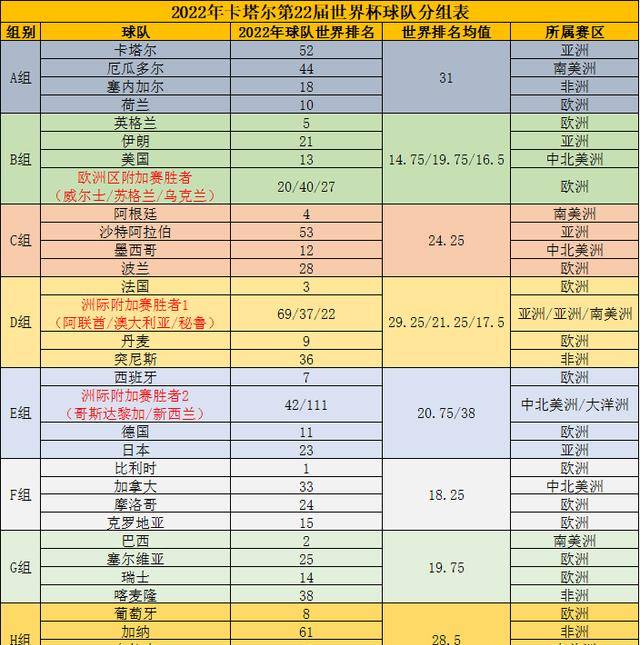 世界杯完整赛程，世界杯赛程安排表