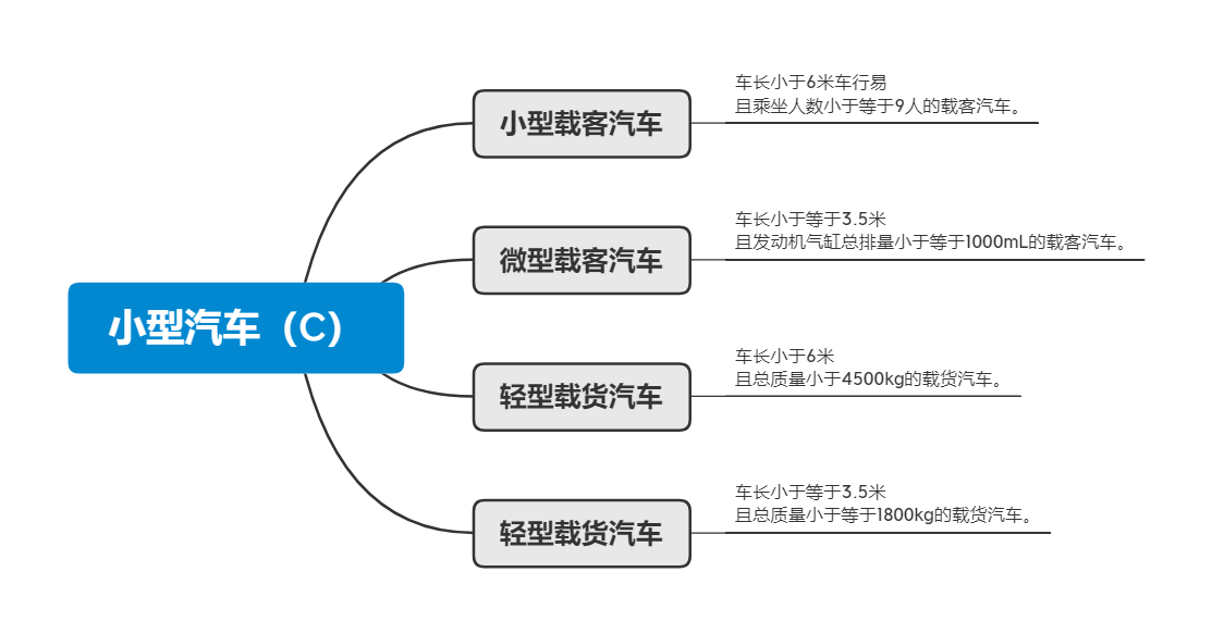 小型进口越野房车c照_c照开拖挂房车_自动挡房车c照