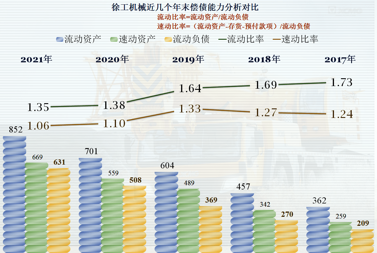 徐工机械2021年业绩表现亮眼厚积薄发中还存在哪些问题