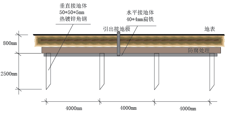 如何做好工商業光伏電站的防雷接地