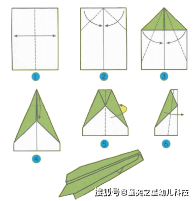 回旋纸飞机的飞行原理图片