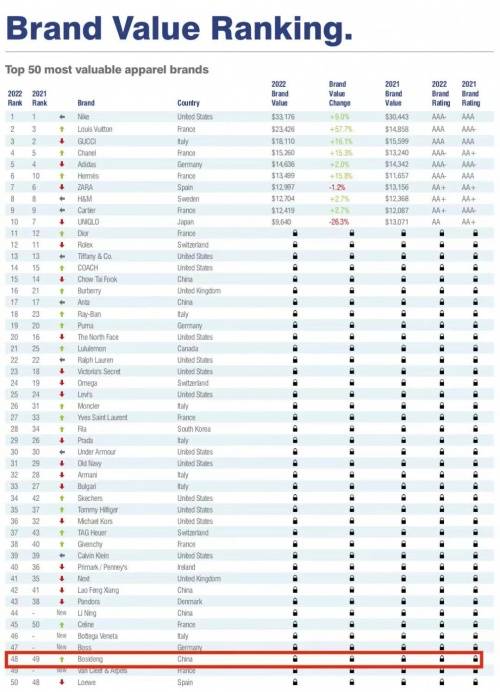螺栓品牌排行_2021年中国自设螺丝市场调查及投资策略分析报告