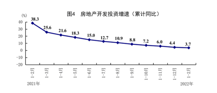 2022年房地產行業發展呈什麼趨勢穀雨集團