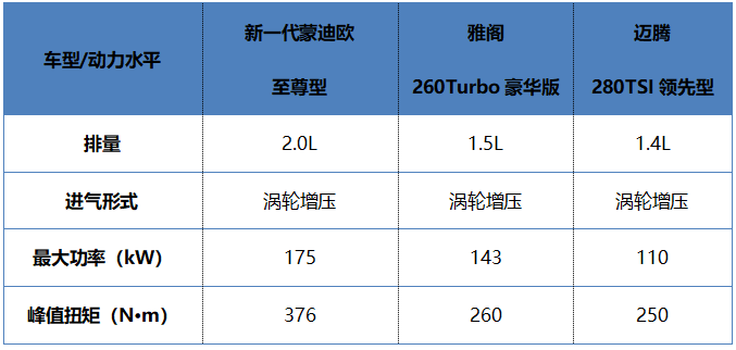 2022蒙迪欧参数图片