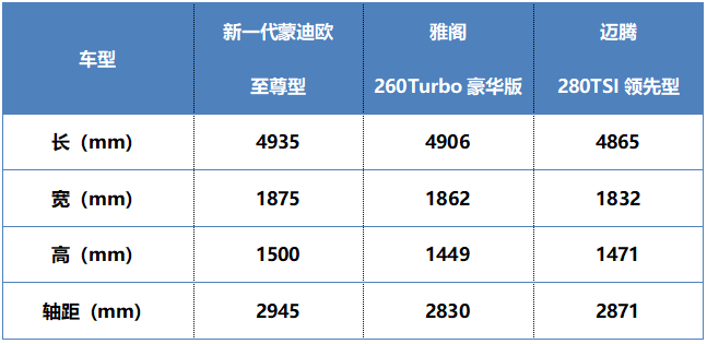 2022蒙迪欧参数图片