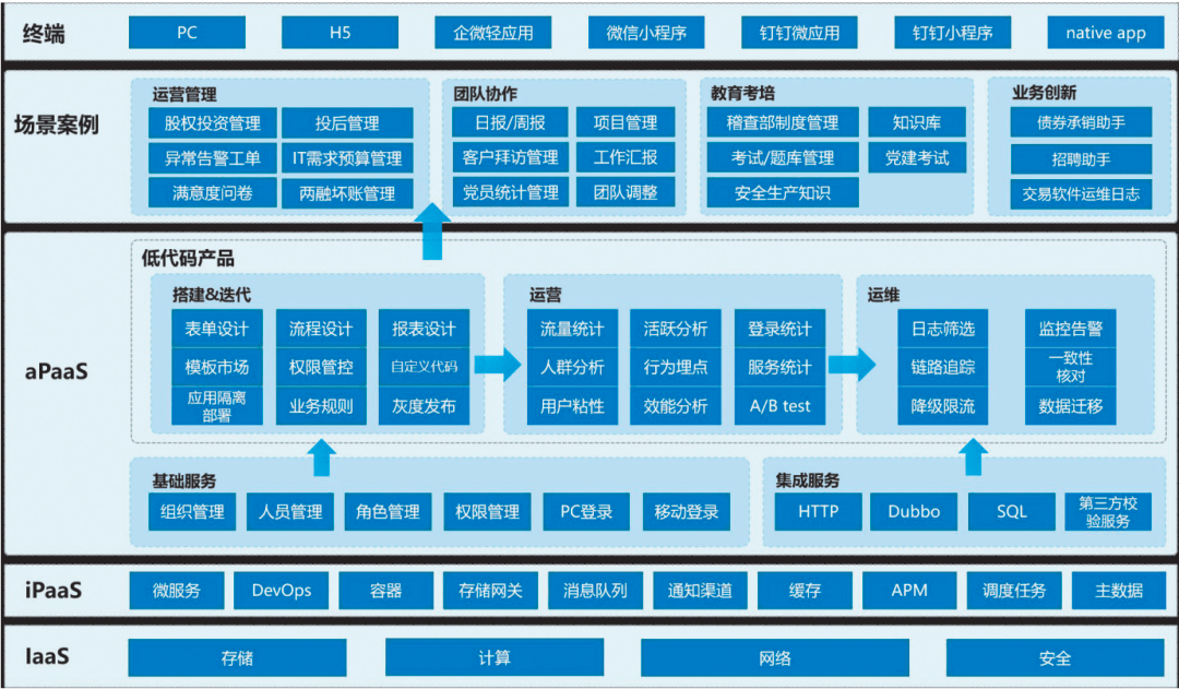 华泰证券组织架构图图片